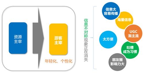 景區(qū)用戶運(yùn)營策略 互聯(lián)網(wǎng)時(shí)代如何通過精準(zhǔn)營銷打造爆款文旅體驗(yàn)
