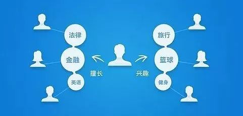互聯(lián)網(wǎng)營銷20年，百萬經(jīng)驗(yàn)免費(fèi)分享 從實(shí)戰(zhàn)到未來的銷售之道